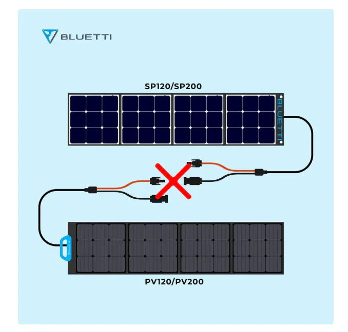BLUETTI PV200 Pannello Solare Portatile | 200 W