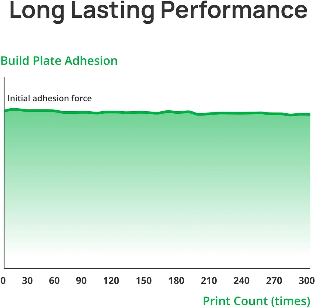 Bambu Lab Cool Plate (SuperTack) P1,A1 e X1