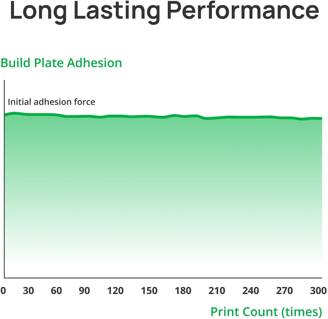 Bambu Lab Cool Plate (SuperTack)