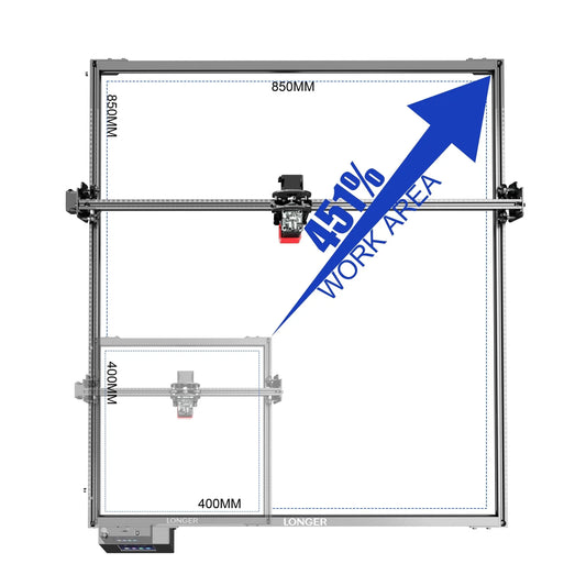 Kit Estensione XY LONGER RAY5 – Area 850x850mm / 825x825mm