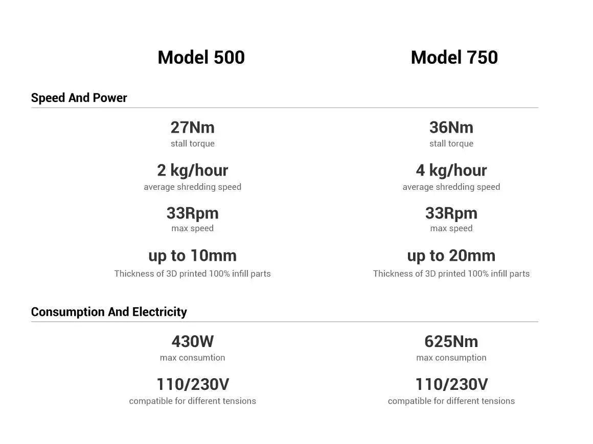 FELFIL SHREDDER - 3Digital | Droni e Stampanti 3D