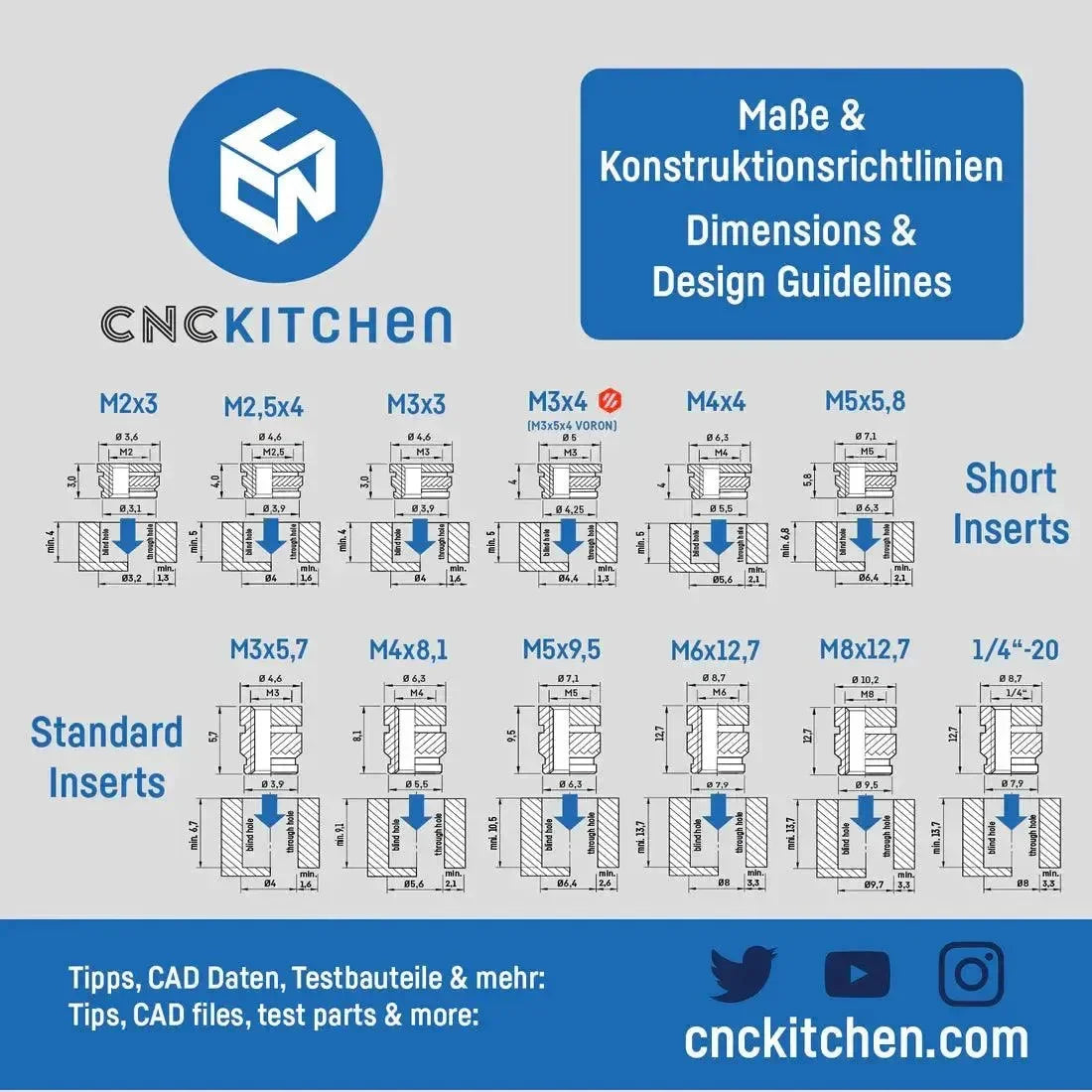 Tabella dimensioni inserti filettati standard e corti con disegni tecnici per stampa 3D e CNC.
