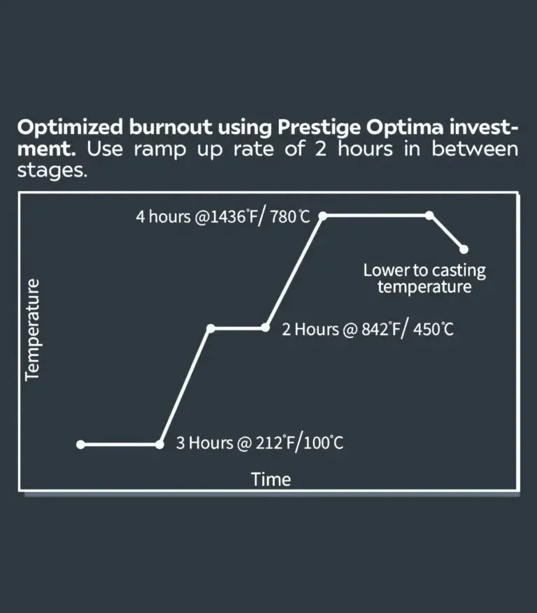 Phrozen Resin Castable W20 – Green (0.5KG) - 3Digital | Droni e Stampanti 3D