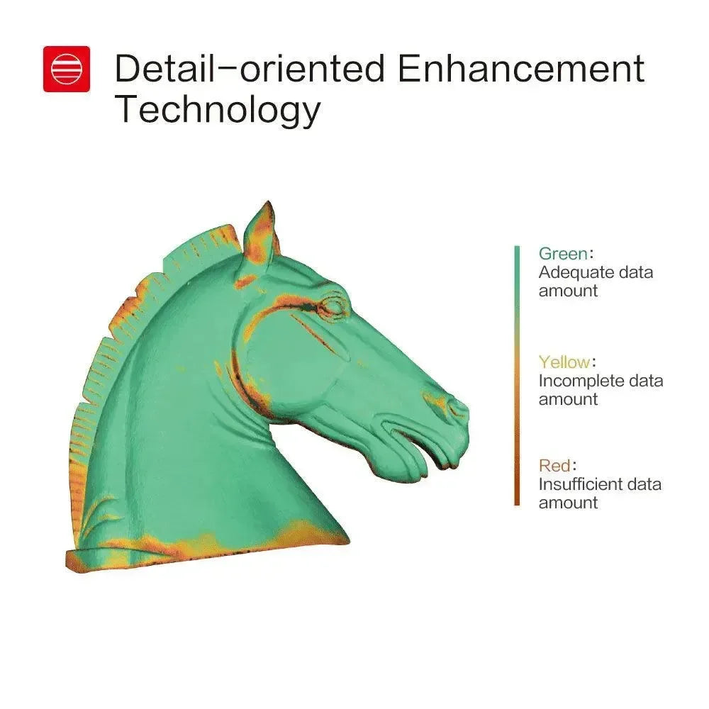 Scansione 3D cavallo con tecnologia dettaglio, indicatore dati verde, giallo, rosso