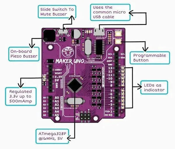 Scheda Maker UNO con componenti elettronici, pulsante programmabile e LED indicatori
