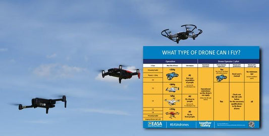 EASA chiarisce: dopo il 1/1/2024 i vecchi droni non marcati voleranno ancora in Open Category -3Digital | Droni e Stampanti 3D