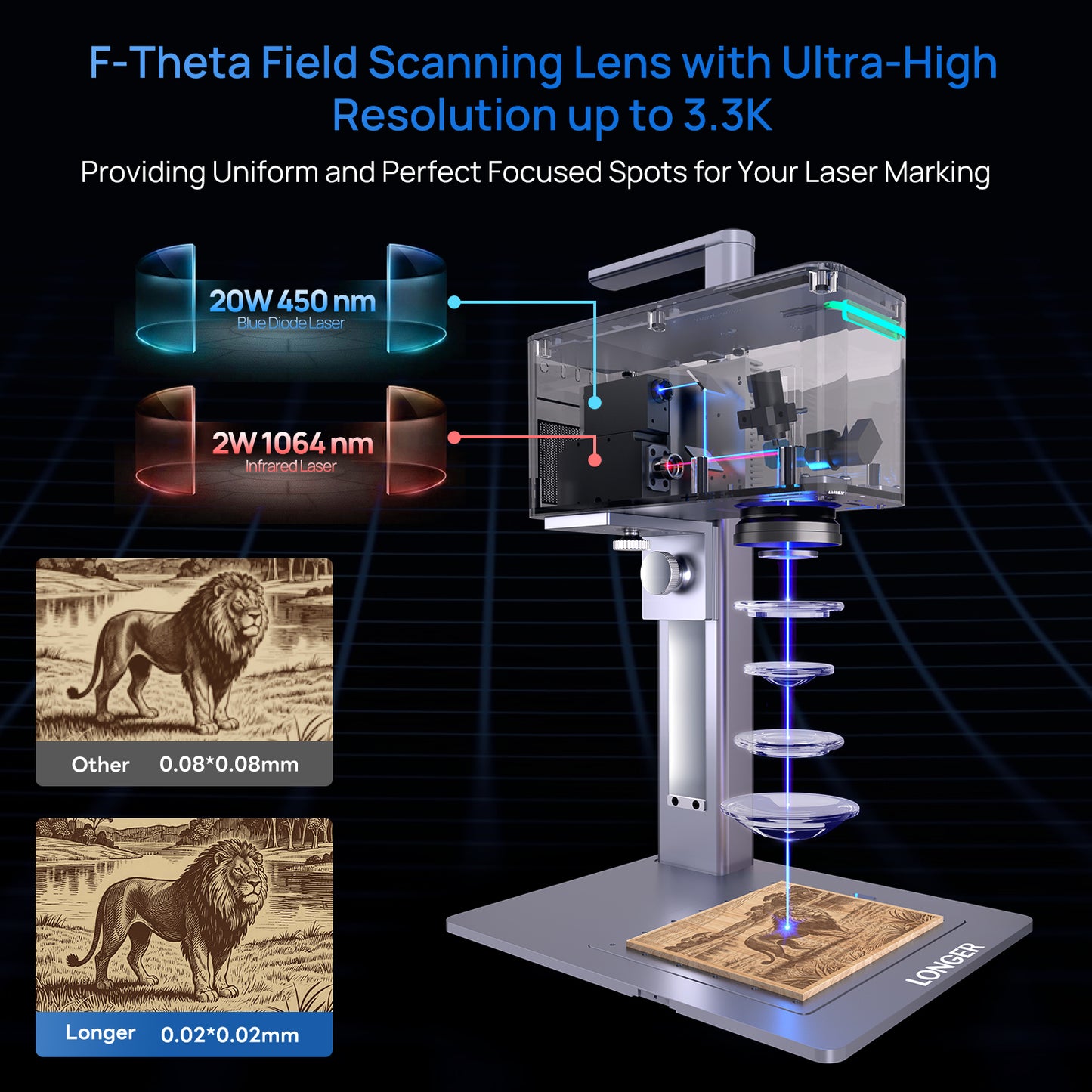 Longer Nano Duo 20W Diode + 2W IR Portable AI Laser Engraver