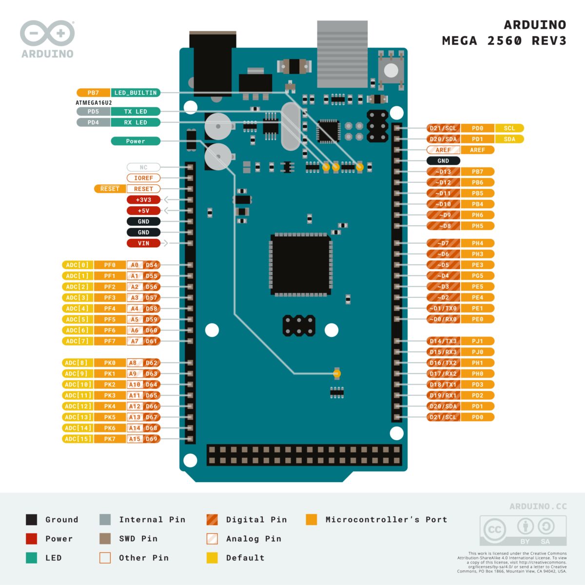 Arduino Mega2560 Rev3