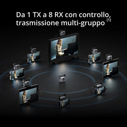 DJI SDR Transmission 2