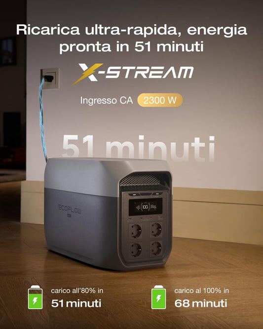 ECOFLOW DELTA 3 MAX
