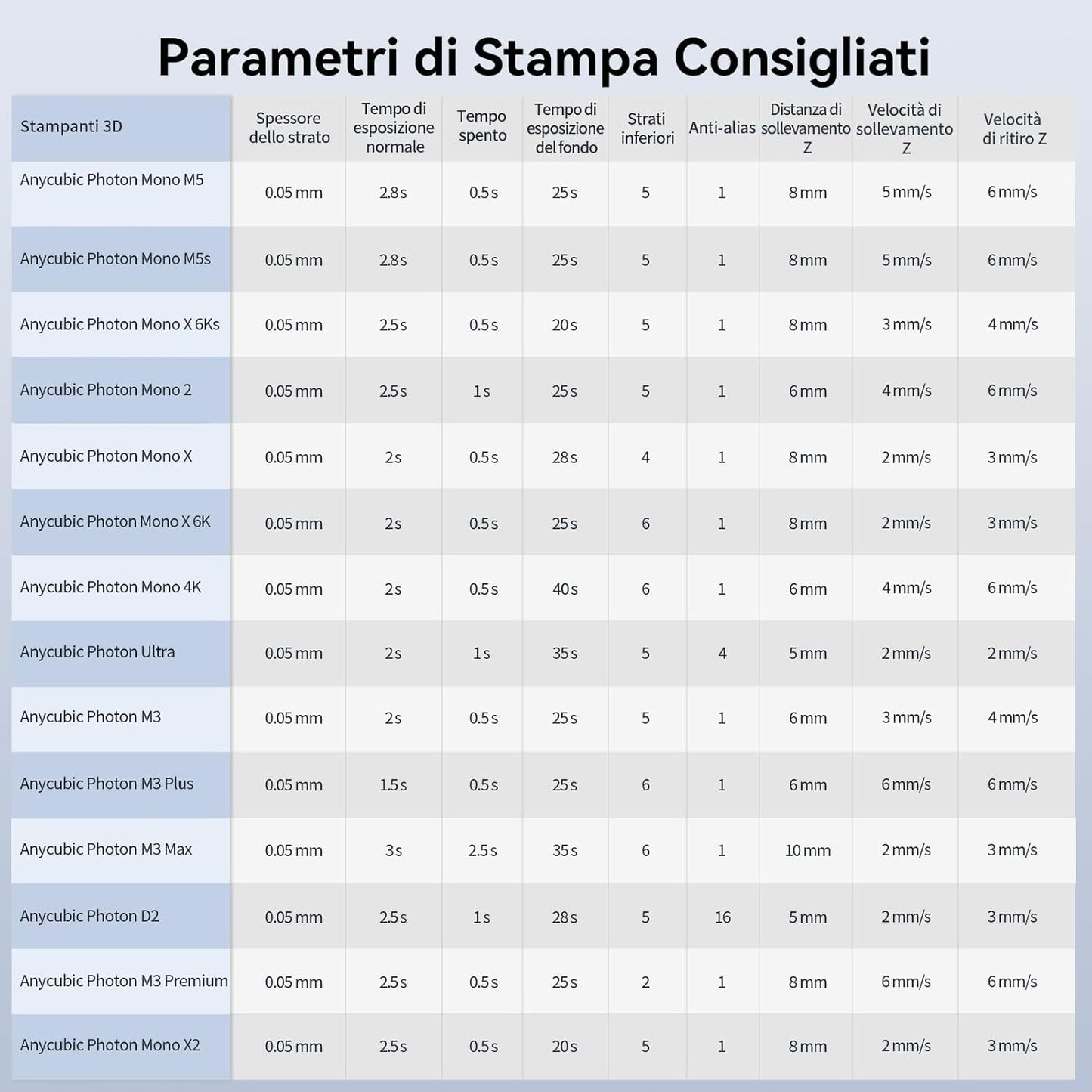 Anycubic - Standard Resin V2 1kg