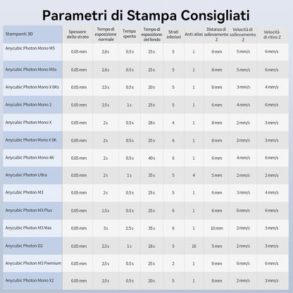 Anycubic - Standard Resin V2 1kg
