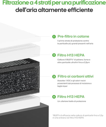 LaserPecker Slide Extension - 3Digital | Droni e Stampanti 3D
