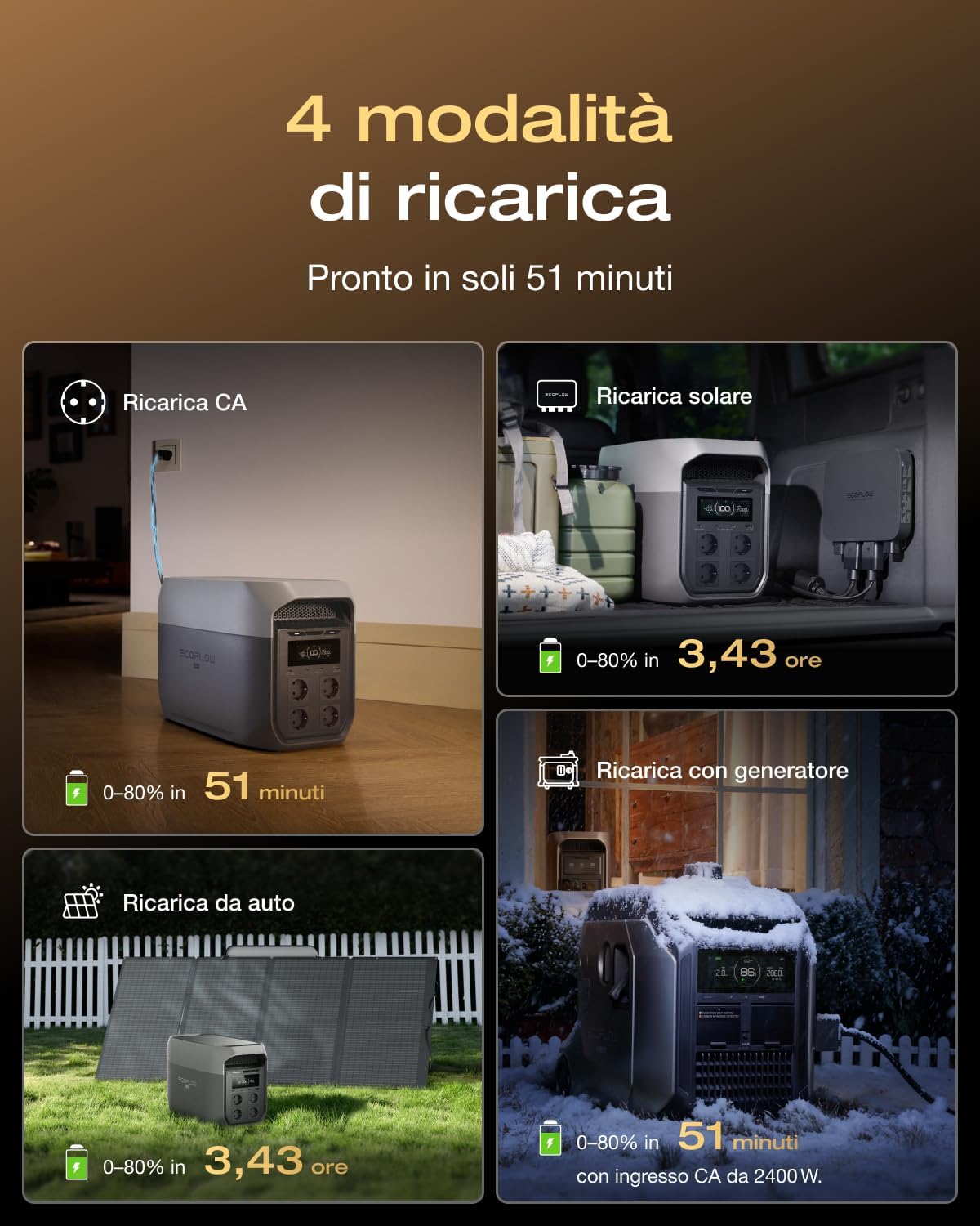 ECOFLOW DELTA 3 MAX