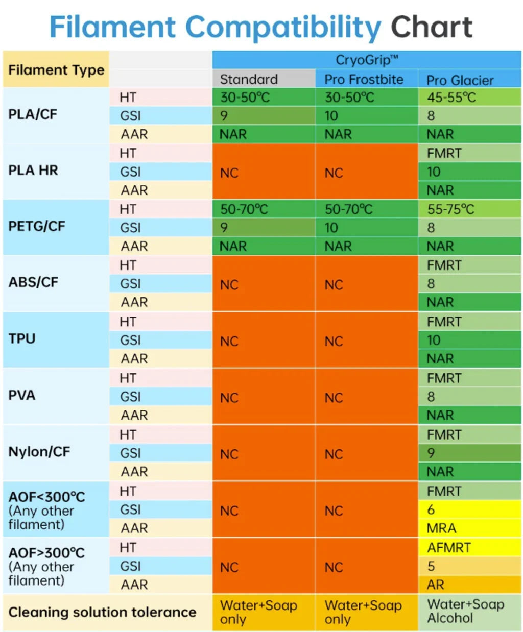 BIQU Panda BuildPlate CryoGrip Pro per Bambu X1/P1/A1 - Glacier