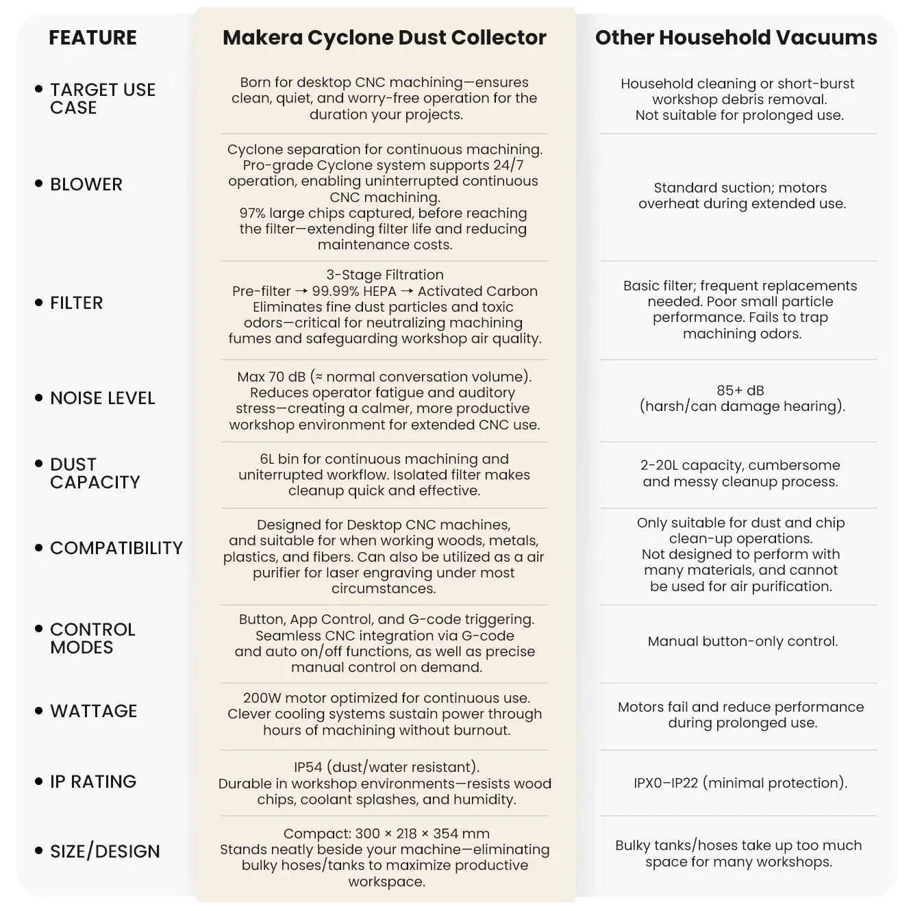 Makera Cyclone Dust Collector