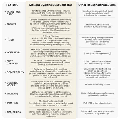 Makera Cyclone Dust Collector