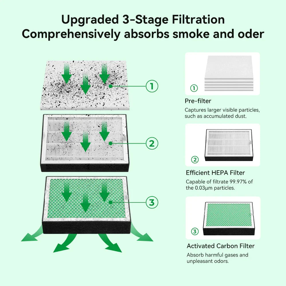 Creality - Estrattore Fumi