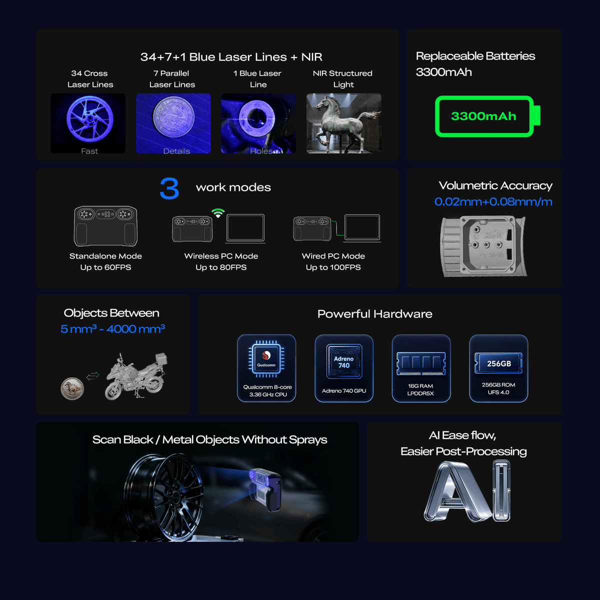 Creality Scanner Sermoon P1S