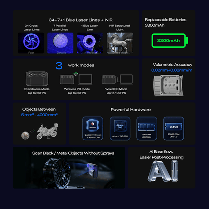 Creality Scanner Sermoon P1S