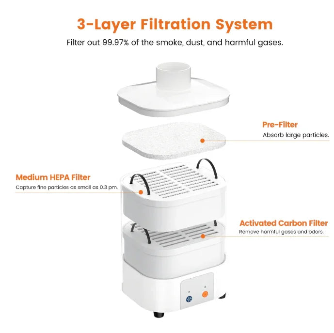 Smoke Purifier for Pixi — Effective Removal of Fumes and Odors