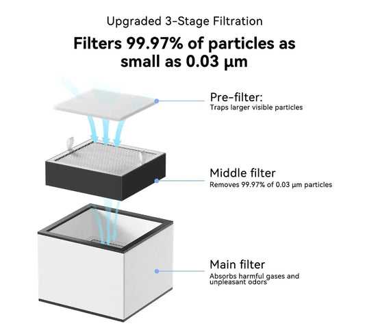 LONGER Smoke Purifier for Laser Engraver