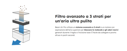 Filtr FLUX Beam Air Pro