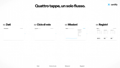 Certifly - Servizio di certificazione al volo