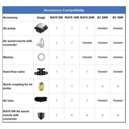 Air Assist Kits for Longer RAY5 5W&10W Laser Engraver - 3Digital | Droni e Stampanti 3D