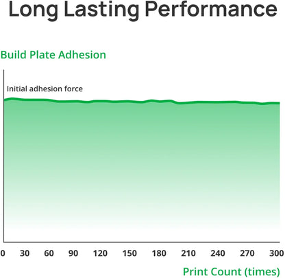 Bambu Lab Cool Plate (SuperTack)