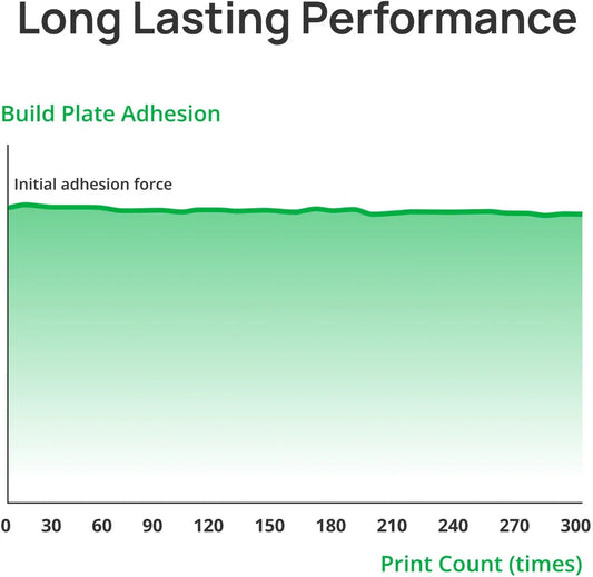 Bambu Lab Cool Plate (SuperTack) 