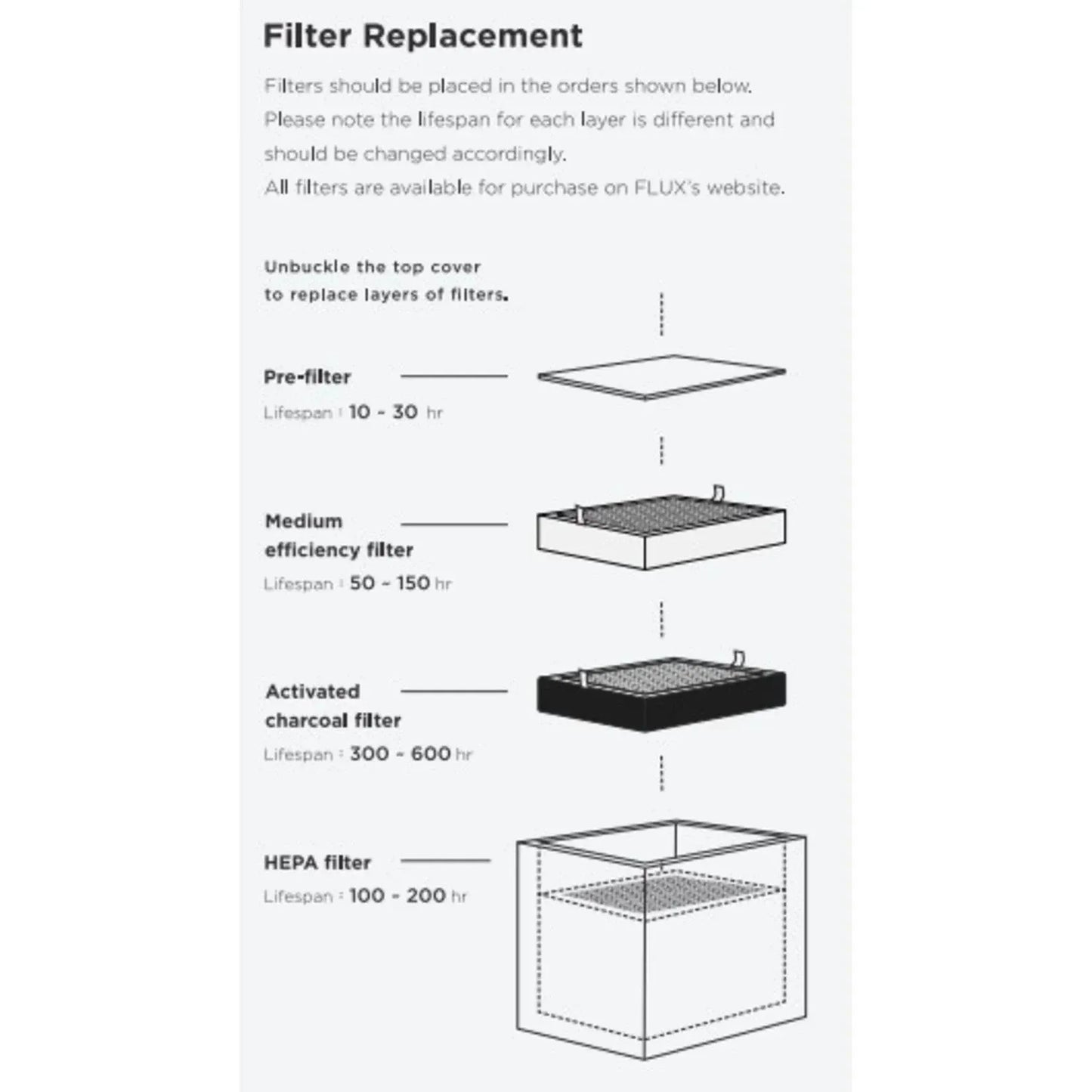 FLUX CHARCOAL FILTER REPLACEMENT BEAM AIR - 3Digital | Droni e Stampanti 3D