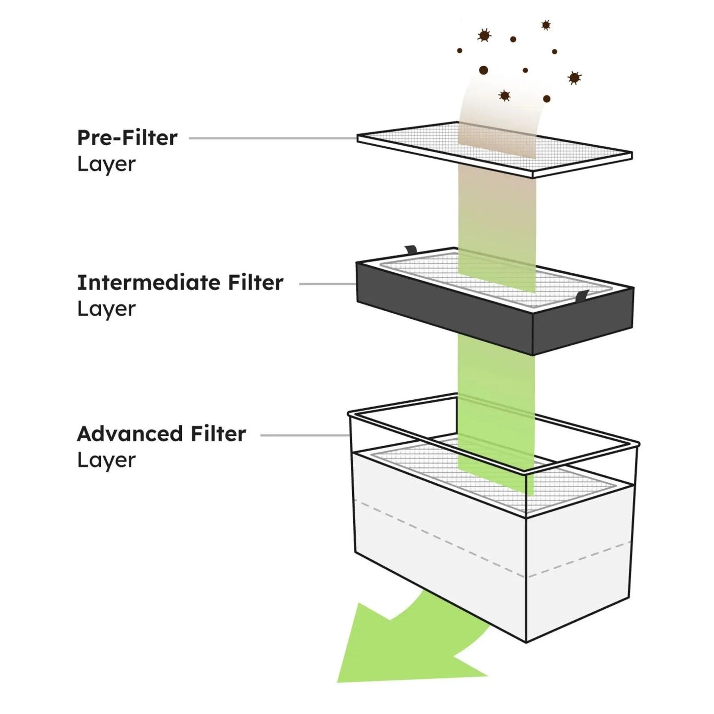 FLUX PRE-FILTER BEAM AIR PRO (4PCS) - 3Digital | Droni e Stampanti 3D