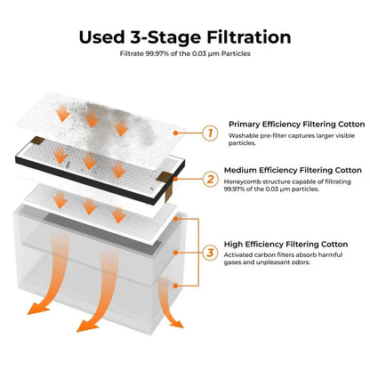 Purificatore di fumo TOOCAA - 3Digital | Droni e Stampanti 3D