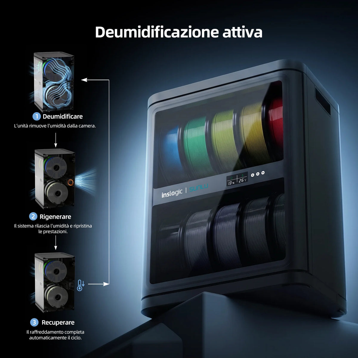 SUNLU FilaDC i10 – Deumidificatore per filamenti