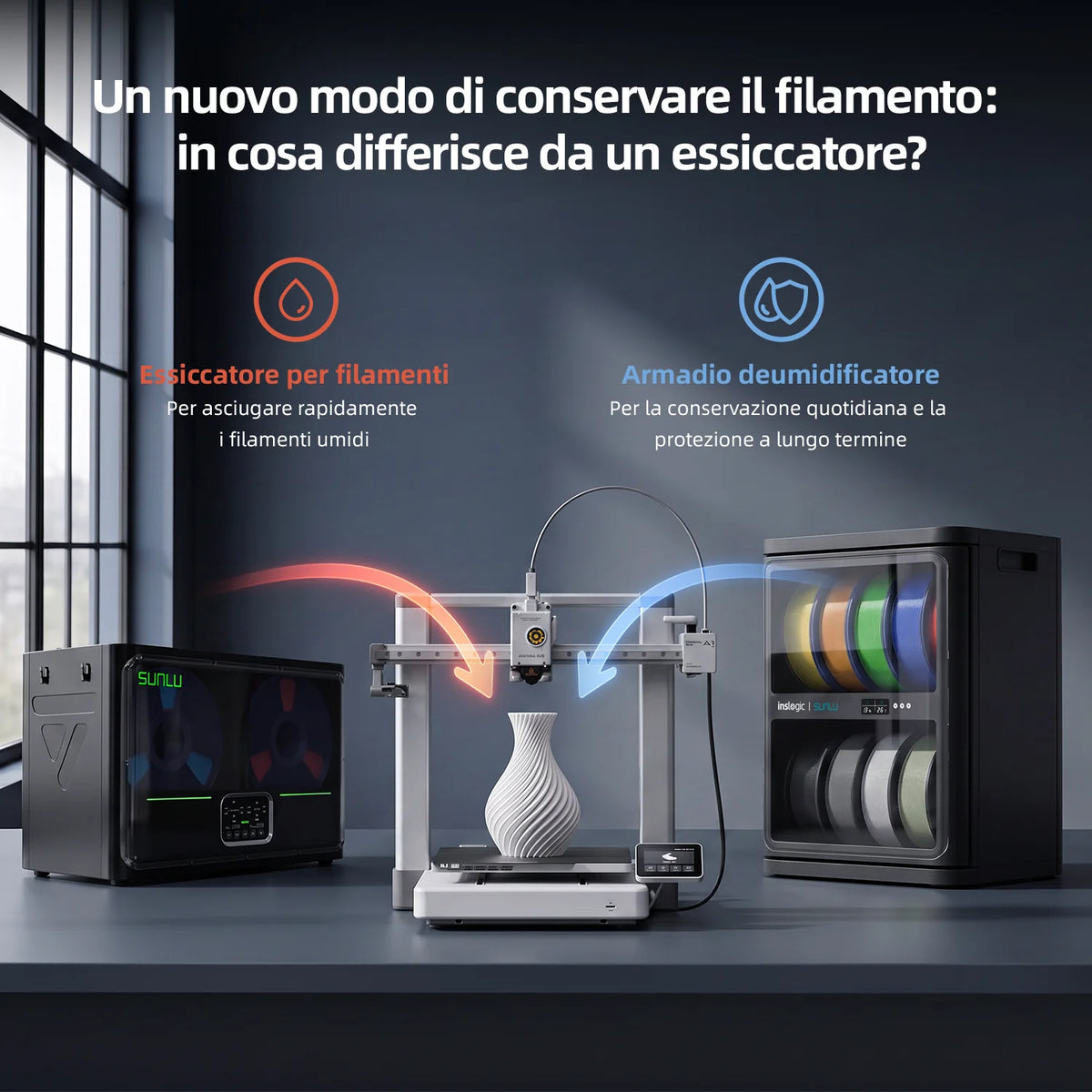 SUNLU FilaDC i10 – Deumidificatore per filamenti