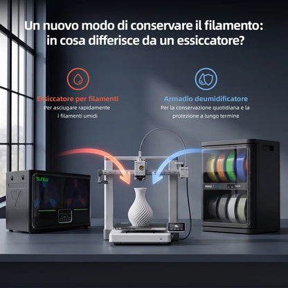 SUNLU FilaDC i10 – Deumidificatore per filamenti