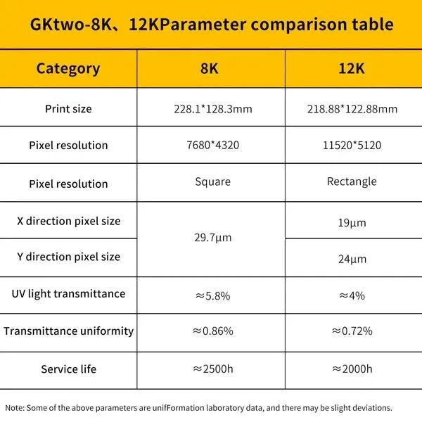 UniFormation 12K Upgrade Kit – GKtwo - 3Digital | Droni e Stampanti 3D