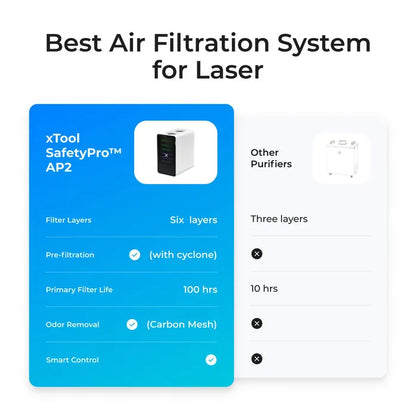 xTool SafetyPro™ AP2 Air Purifier - 3Digital | Droni e Stampanti 3D