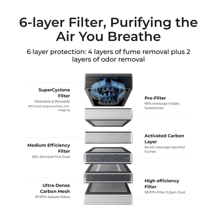 xTool SafetyPro™ AP2 Air Purifier - 3Digital | Droni e Stampanti 3D